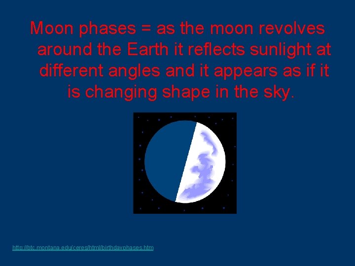 Moon phases = as the moon revolves around the Earth it reflects sunlight at