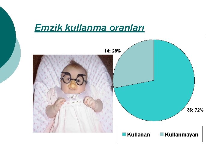 Emzik kullanma oranları 