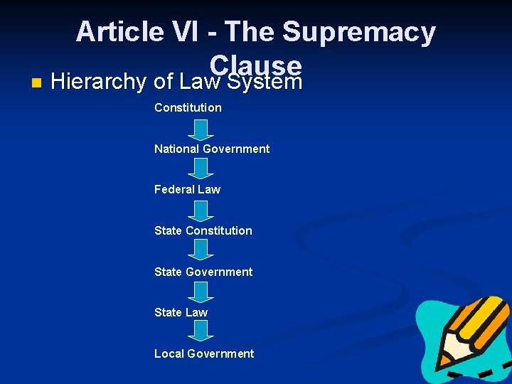 Article VI - The Supremacy Clause n Hierarchy of Law System Constitution National Government