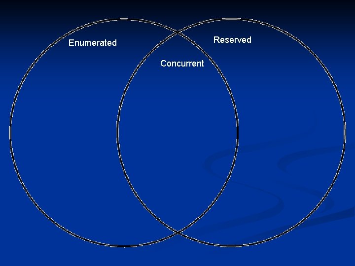 Reserved Enumerated Concurrent 