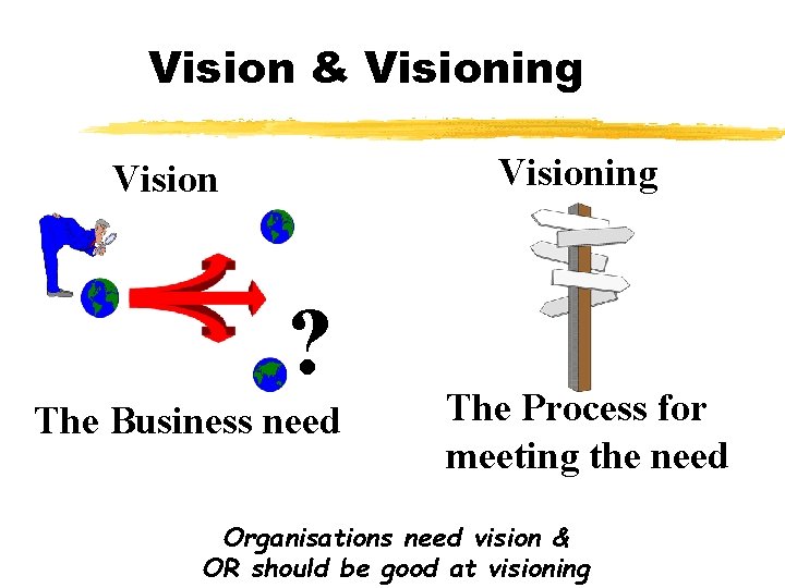 Vision & Visioning Vision ? The Business need The Process for meeting the need
