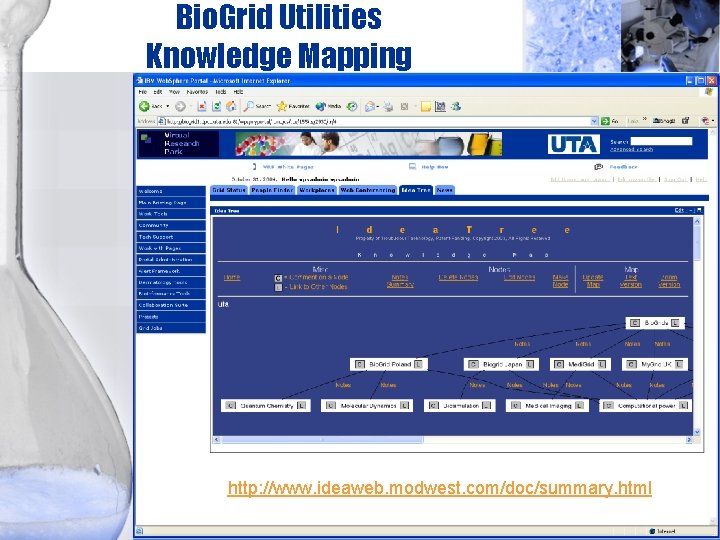 Bio. Grid Utilities Knowledge Mapping http: //www. ideaweb. modwest. com/doc/summary. html 