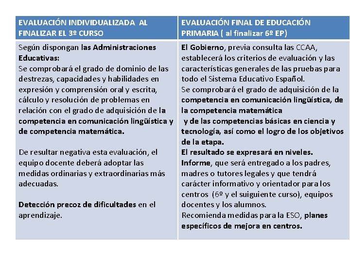 EVALUACIÓN INDIVIDUALIZADA AL FINALIZAR EL 3º CURSO EVALUACIÓN FINAL DE EDUCACIÓN PRIMARIA ( al