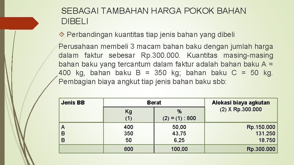 SEBAGAI TAMBAHAN HARGA POKOK BAHAN DIBELI Perbandingan kuantitas tiap jenis bahan yang dibeli Perusahaan