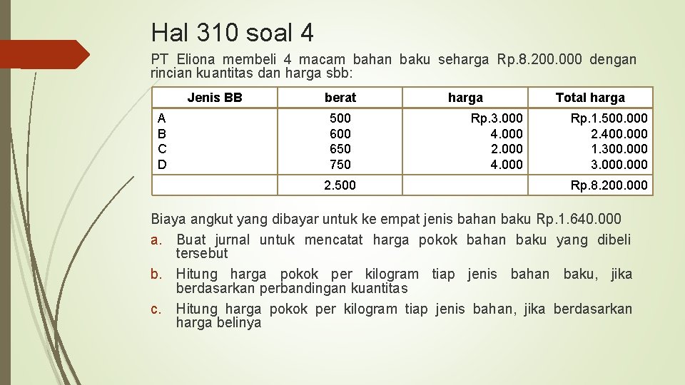 Hal 310 soal 4 PT Eliona membeli 4 macam bahan baku seharga Rp. 8.