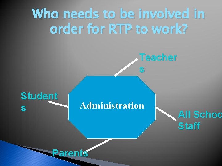 Who needs to be involved in order for RTP to work? Teacher s Student
