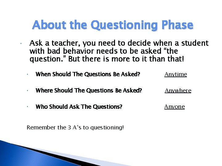 About the Questioning Phase Ask a teacher, you need to decide when a student