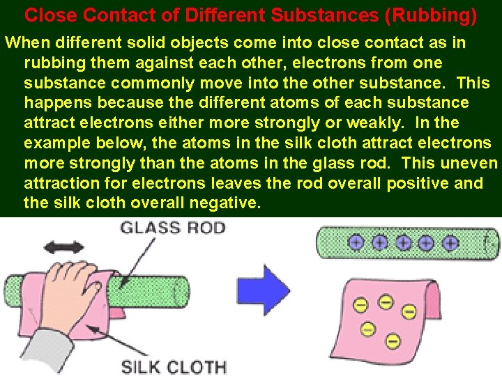 Close Contact of Different Substances (Rubbing) When different solid objects come into close contact