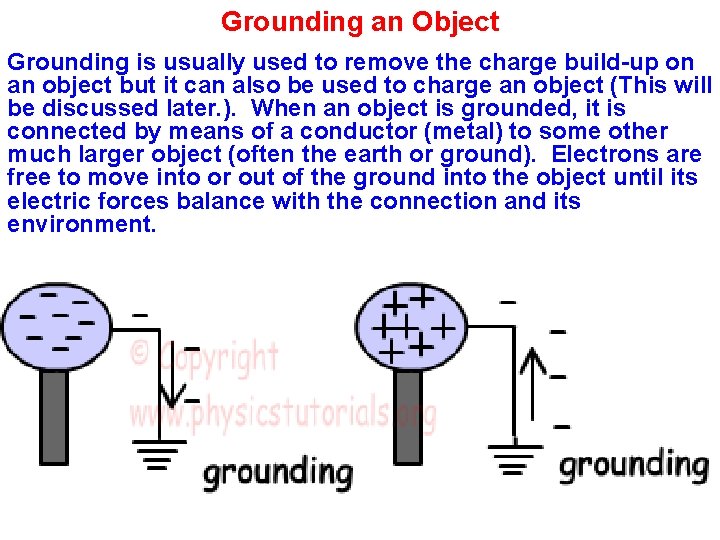 Grounding an Object Grounding is usually used to remove the charge build-up on an