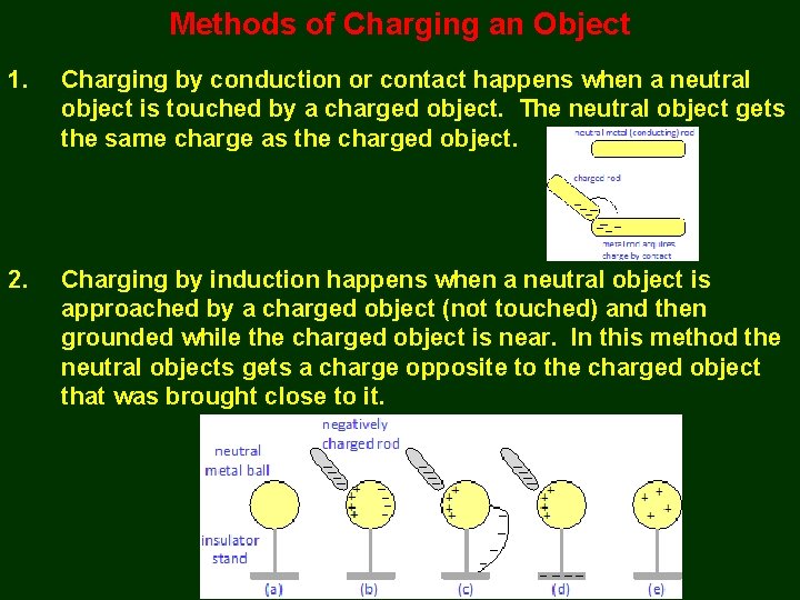 Methods of Charging an Object 1. Charging by conduction or contact happens when a
