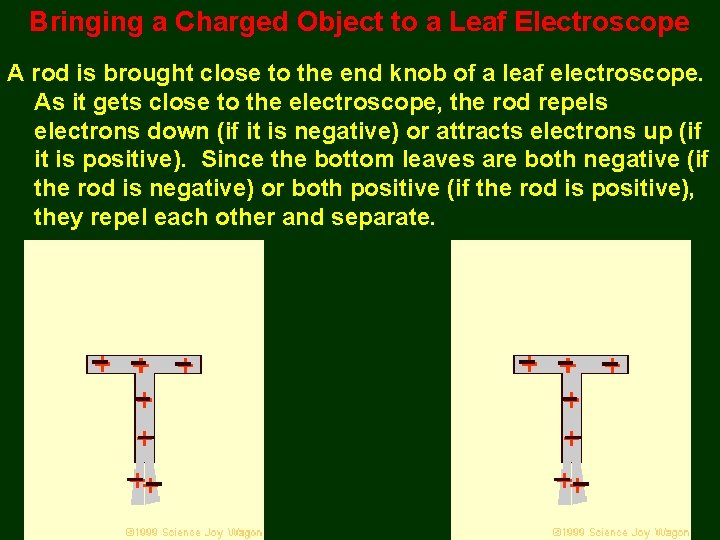 Bringing a Charged Object to a Leaf Electroscope A rod is brought close to