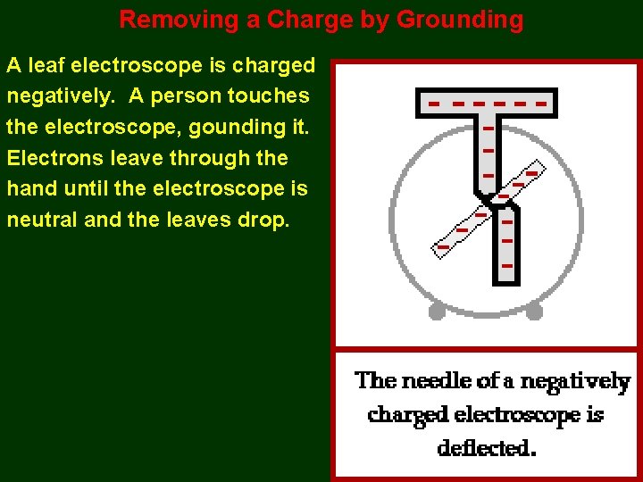 Removing a Charge by Grounding A leaf electroscope is charged negatively. A person touches