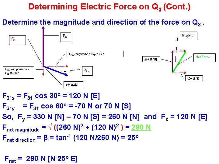 Determining Electric Force on Q 3 (Cont. ) Determine the magnitude and direction of