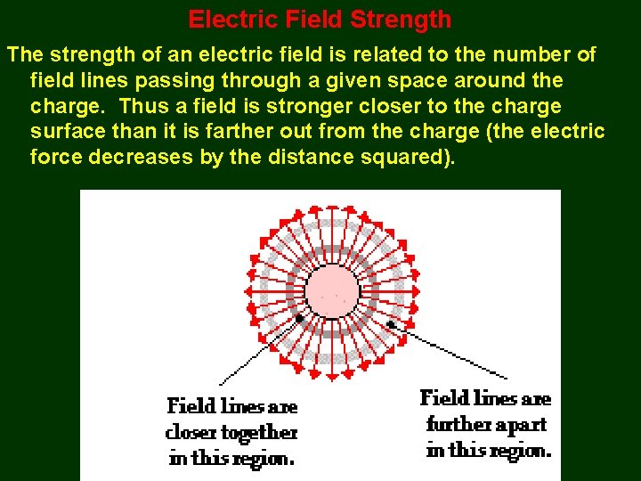 Electric Field Strength The strength of an electric field is related to the number