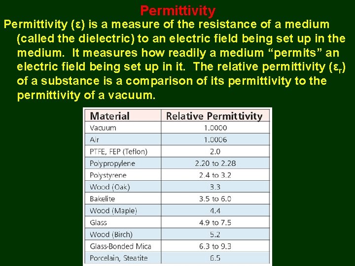 Permittivity (ε) is a measure of the resistance of a medium (called the dielectric)