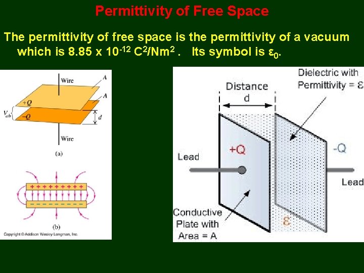 Permittivity of Free Space The permittivity of free space is the permittivity of a