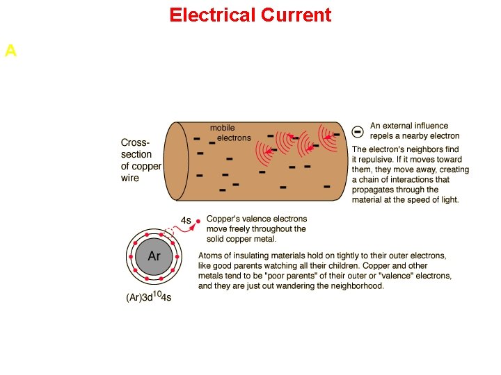 Electrical Current A 