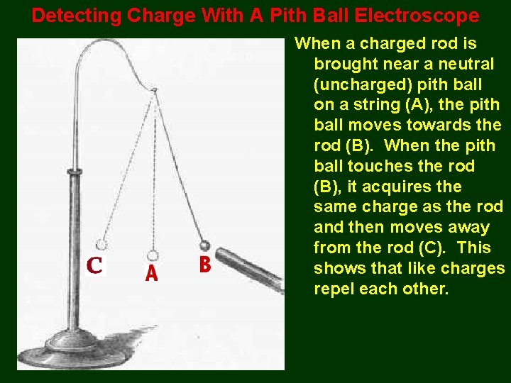 Detecting Charge With A Pith Ball Electroscope When a charged rod is brought near
