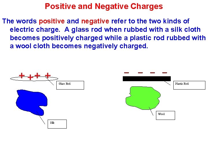 Positive and Negative Charges The words positive and negative refer to the two kinds