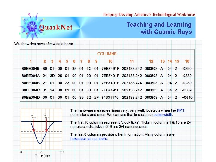 Teaching and Learning with Cosmic Rays 
