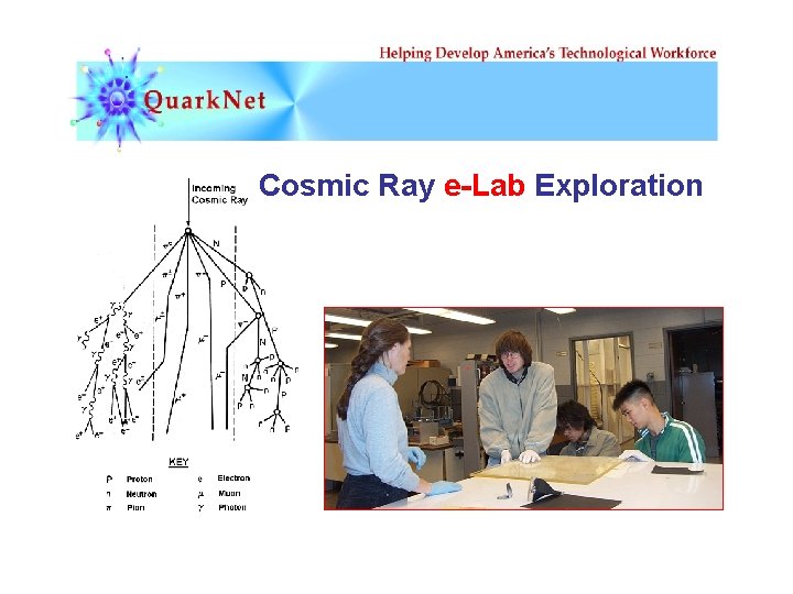 Cosmic Ray e-Lab Exploration 