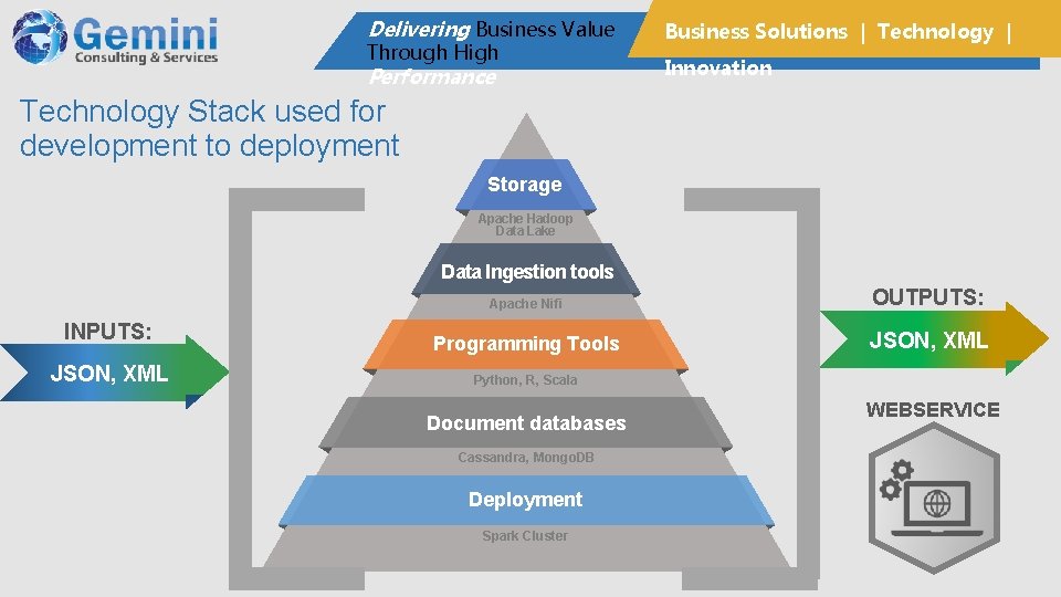 Delivering Business Value Business Solutions | Technology | Performance Innovation Through High Technology Stack