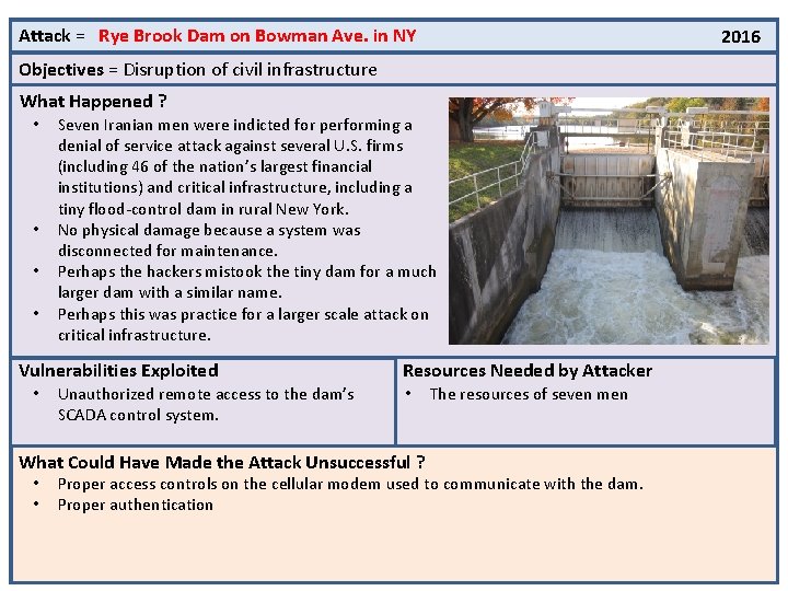 Attack = Rye Brook Dam on Bowman Ave. in NY 2016 Objectives = Disruption