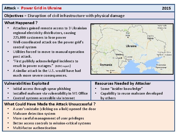 Attack = Power Grid in Ukraine 2015 Objectives = Disruption of civil infrastructure with
