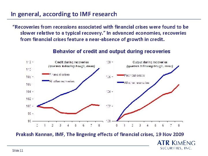 In general, according to IMF research “Recoveries from recessions associated with financial crises were