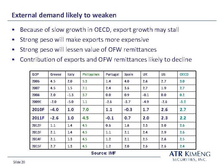 External demand likely to weaken • • Because of slow growth in OECD, export
