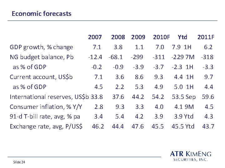 Economic forecasts 2007 2008 GDP growth, % change 7. 1 3. 8 NG budget