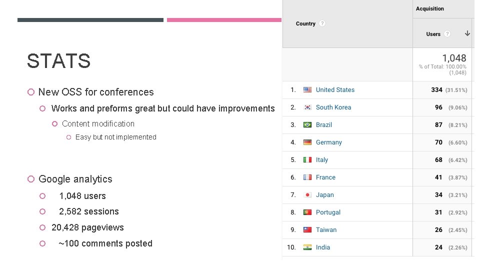 STATS New OSS for conferences Works and preforms great but could have improvements Content