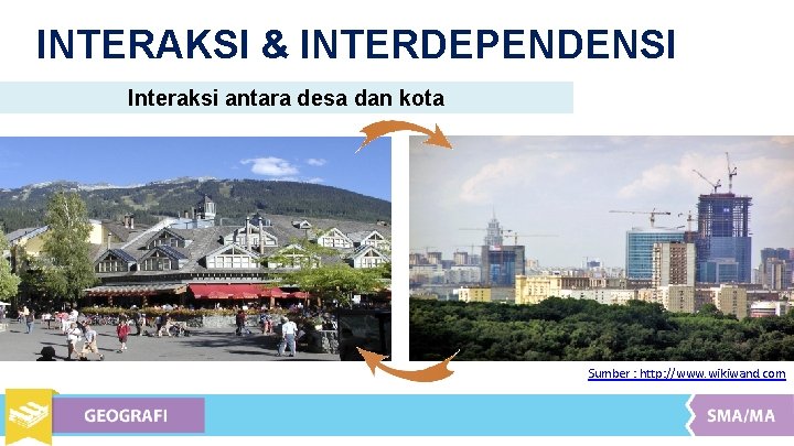 INTERAKSI & INTERDEPENDENSI Interaksi antara desa dan kota Sumber : http: //www. wikiwand. com