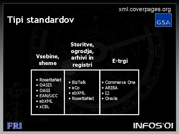 xml. coverpages. org Tipi standardov Vsebine, sheme • • • Rosetta. Net OASIS OAGI
