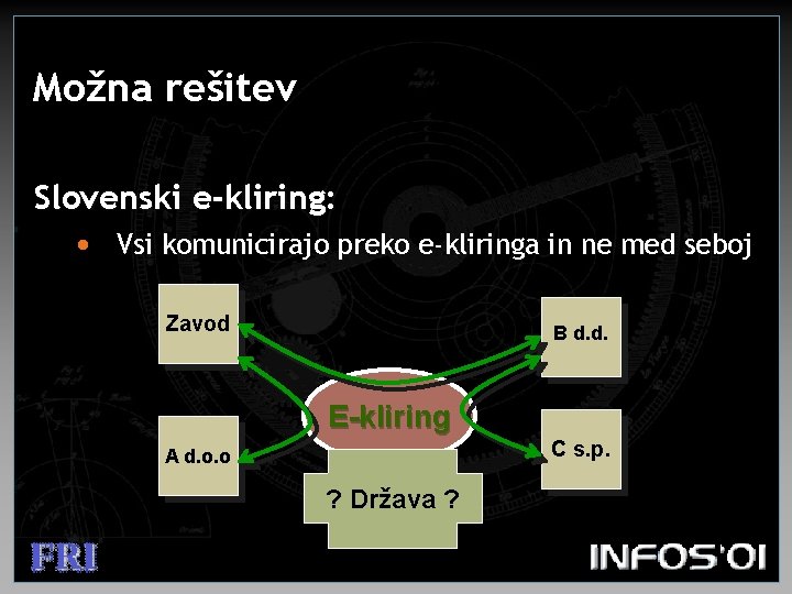 Možna rešitev Slovenski e-kliring: • Vsi komunicirajo preko e-kliringa in ne med seboj Zavod