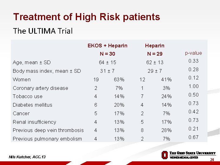 Treatment of High Risk patients The ULTIMA Trial EKOS + Heparin N = 30