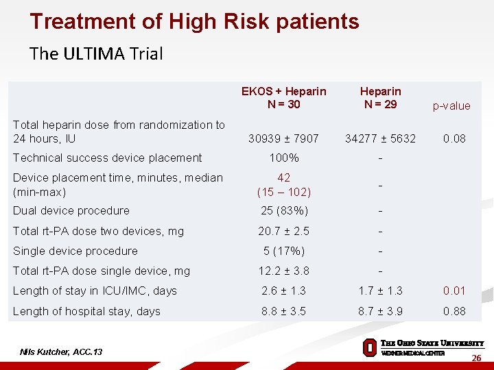 Treatment of High Risk patients The ULTIMA Trial EKOS + Heparin N = 30