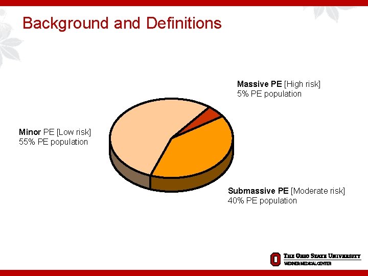 Background and Definitions Massive PE [High risk] 5% PE population Minor PE [Low risk]