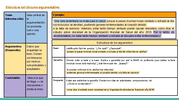 Estructura del discurso argumentativo. Tesis (Introducción) Idea central de la argumentación. Se presenta como