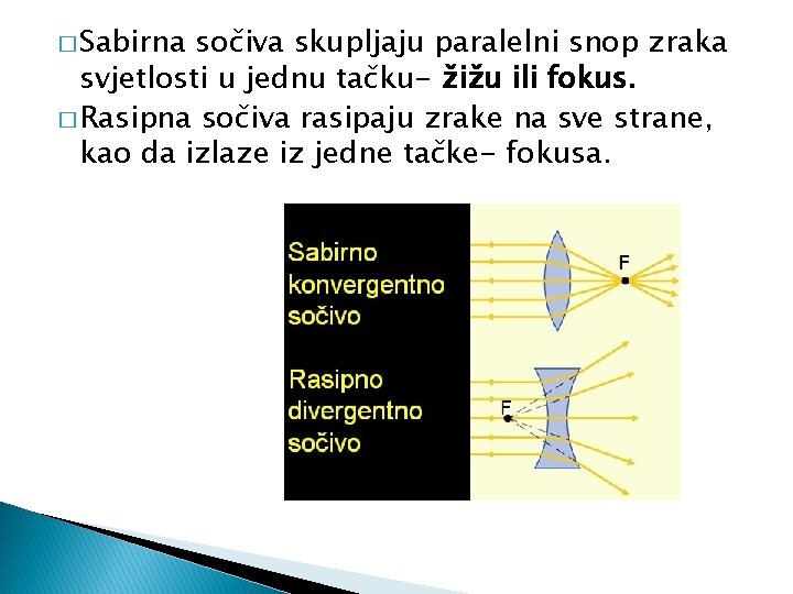 � Sabirna sočiva skupljaju paralelni snop zraka svjetlosti u jednu tačku- žižu ili fokus.