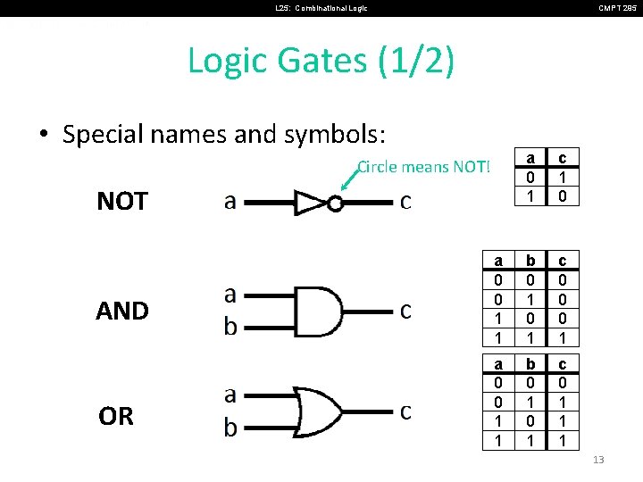 L 25: Combinational Logic CMPT 295 Logic Gates (1/2) • Special names and symbols: