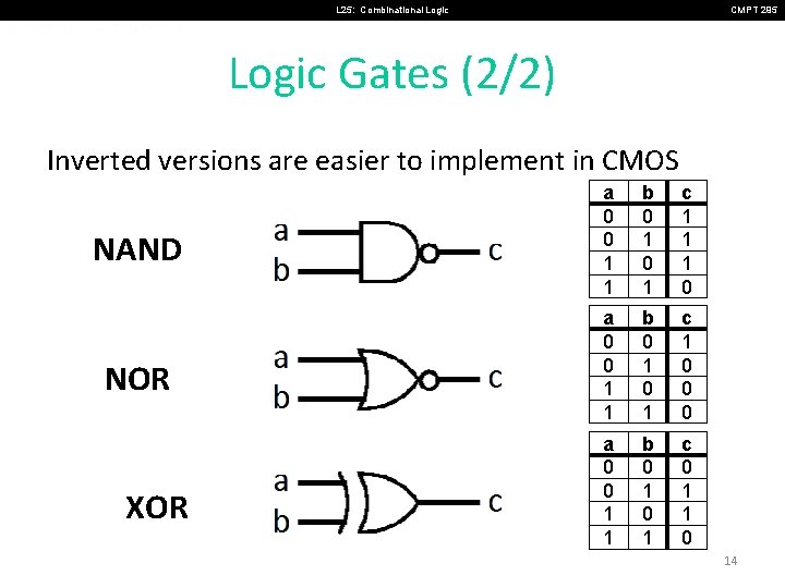 L 25: Combinational Logic CMPT 295 Logic Gates (2/2) Inverted versions are easier to