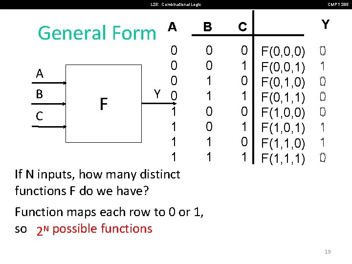 L 25: Combinational Logic General Form A B C F CMPT 295 A B