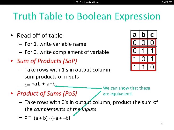 L 25: Combinational Logic CMPT 295 Truth Table to Boolean Expression • Read off