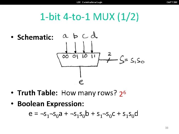 L 25: Combinational Logic CMPT 295 1 -bit 4 -to-1 MUX (1/2) • Schematic: