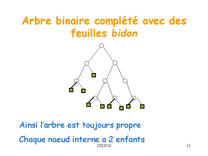 Arbre binaire complété avec des feuilles bidon Ainsi l’arbre est toujours propre Chaque noeud