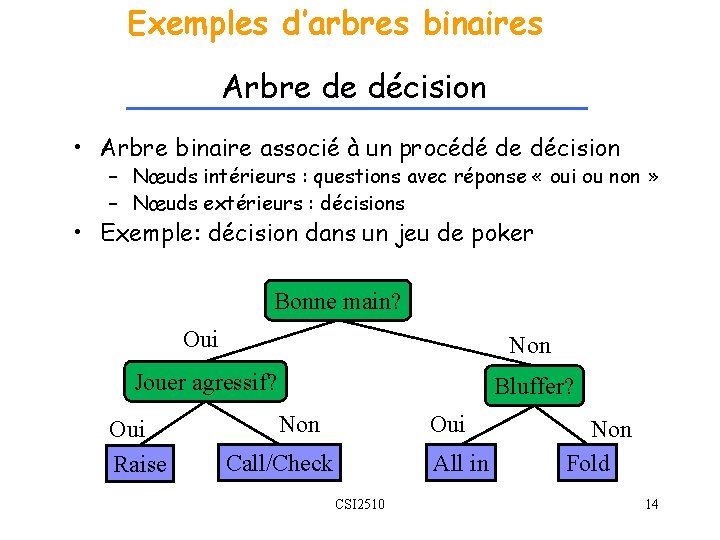 Exemples d’arbres binaires Arbre de décision • Arbre binaire associé à un procédé de