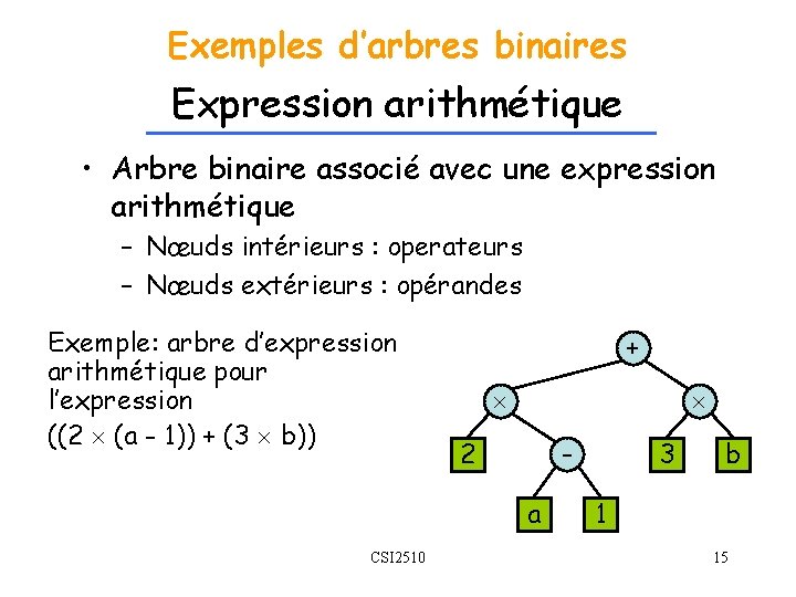 Exemples d’arbres binaires Expression arithmétique • Arbre binaire associé avec une expression arithmétique –