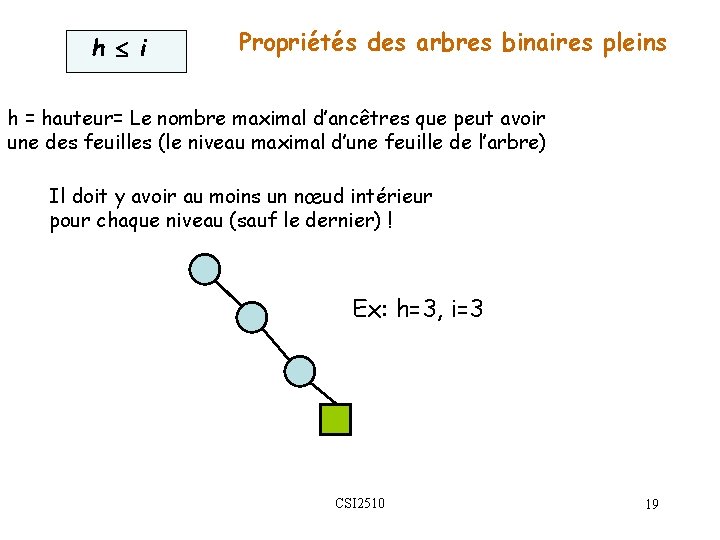 h i Propriétés des arbres binaires pleins h = hauteur= Le nombre maximal d’ancêtres