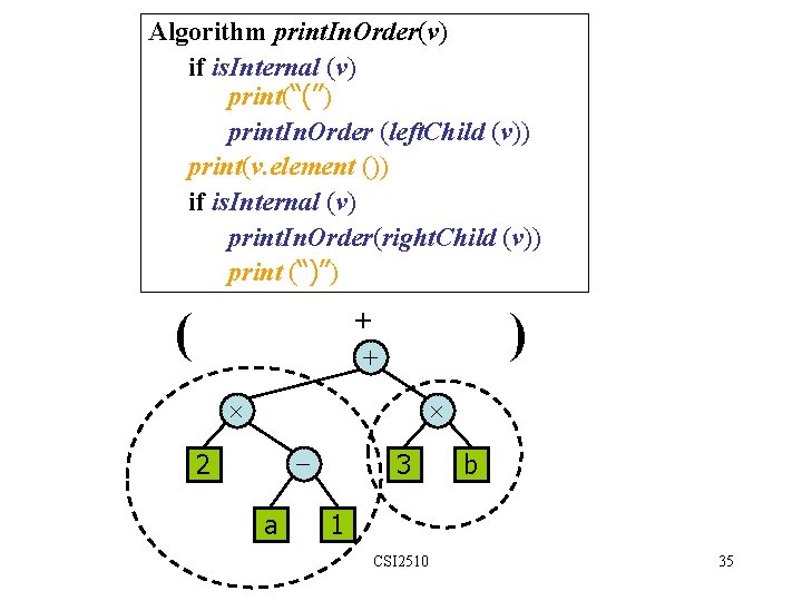 Algorithm print. In. Order(v) if is. Internal (v) print(“(’’) print. In. Order (left. Child